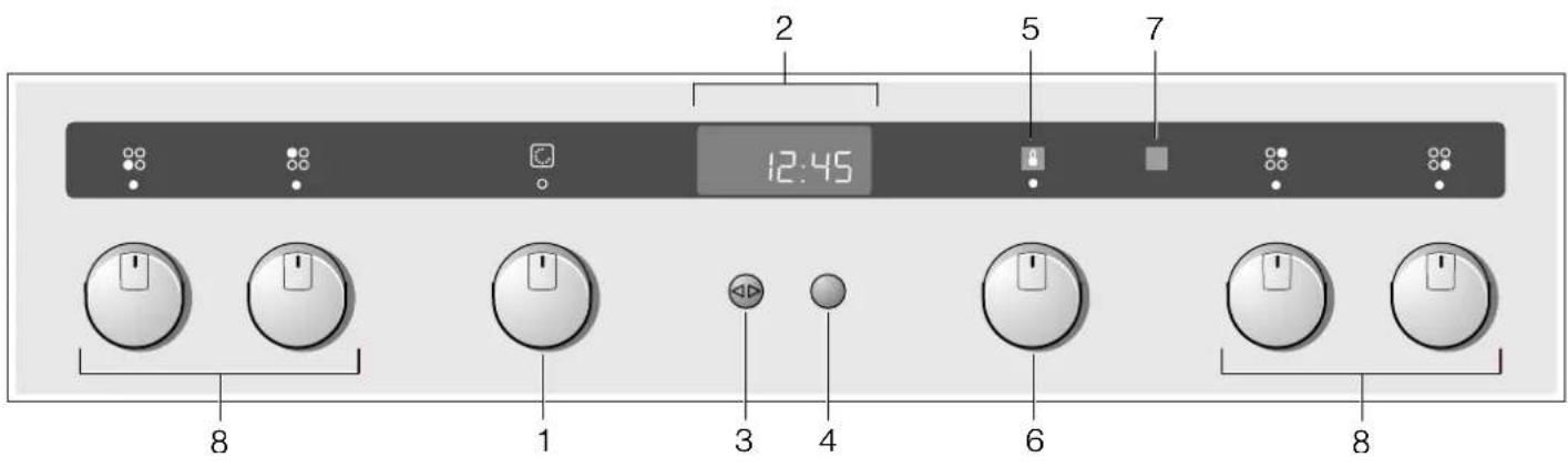 CONSTRUCTA CH232253 - Bedienfeld - 1