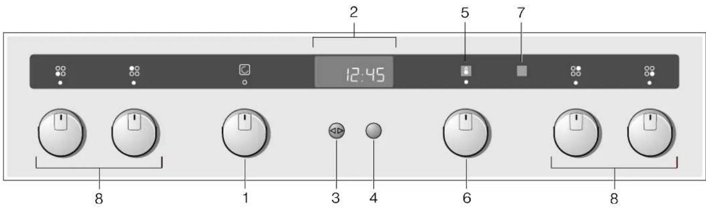 CONSTRUCTA CH232253 - Control panel - 1