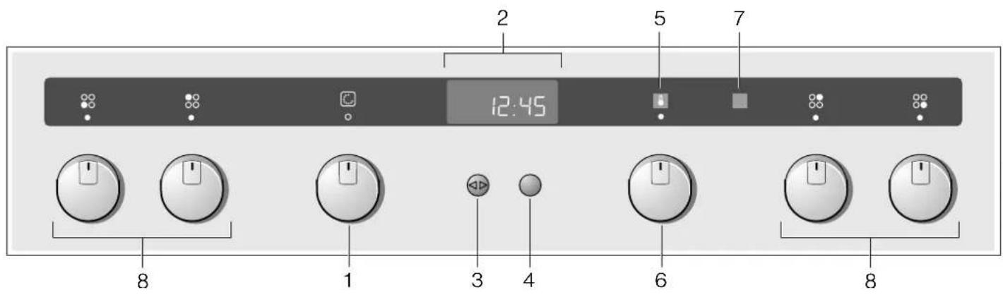 CONSTRUCTA CH232253 - Bedieningspaneel - 1