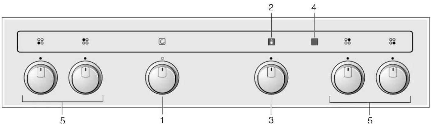 CONSTRUCTA CH130223 - Ihr neues Gerät - 1