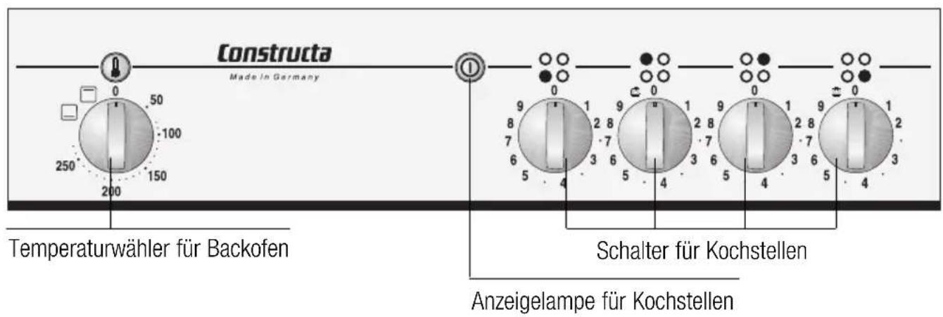 CONSTRUCTA CH11880 - Das Bedienfeld - 1