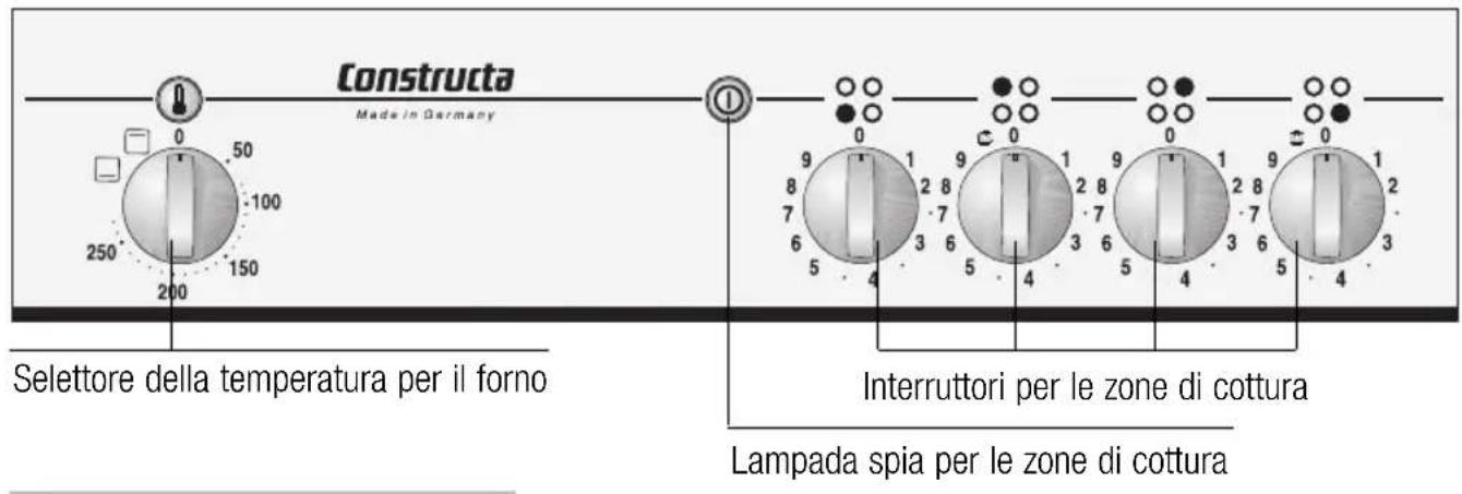 CONSTRUCTA CH11870 - Pannello comandi - 1