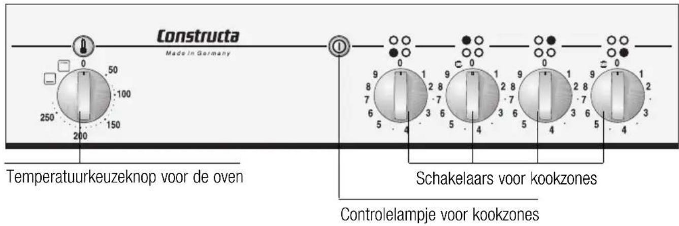 CONSTRUCTA CH11870 - Het bedieningspaneel - 1