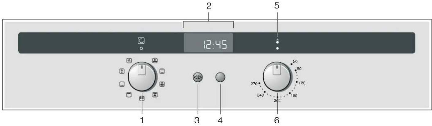 CONSTRUCTA CF232553 - Control panel - 1