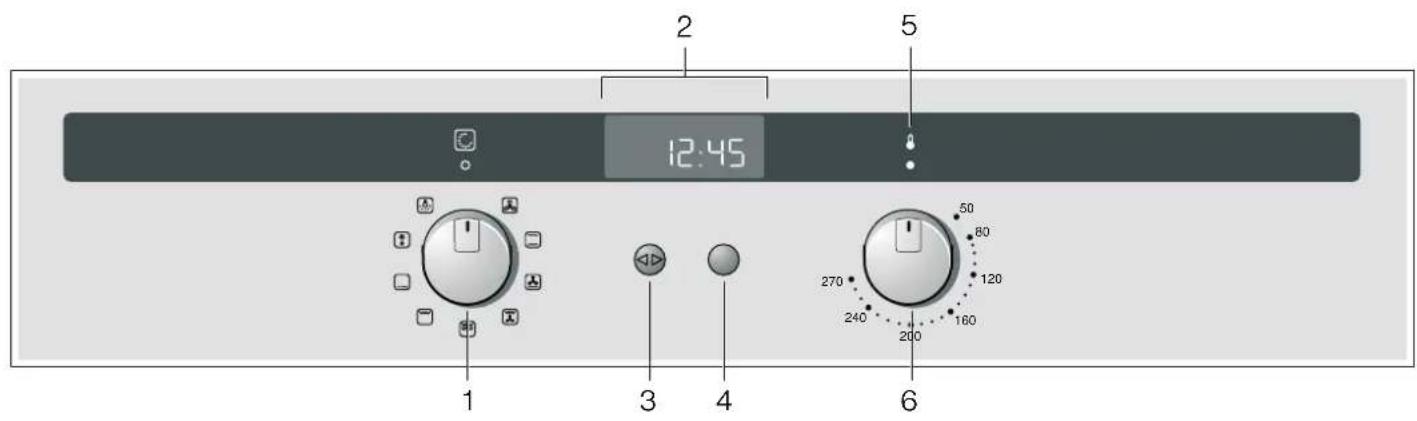 CONSTRUCTA CF232553 - Bedieningspaneel - 1