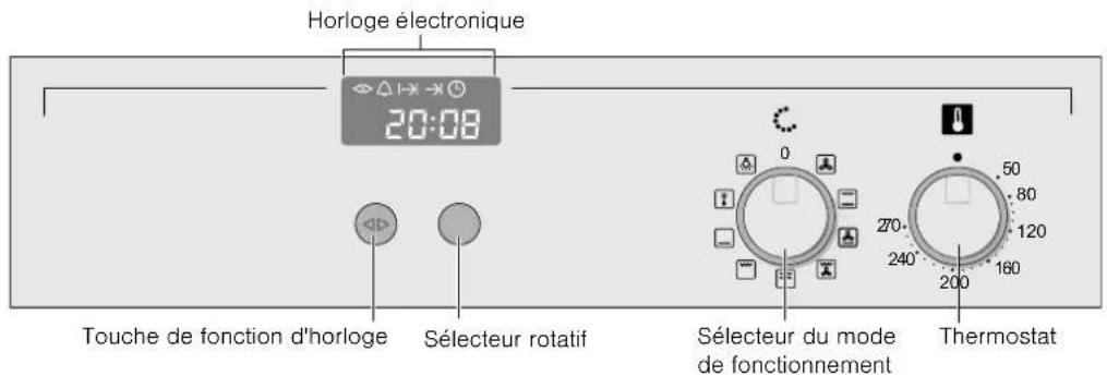 CONSTRUCTA CF232550 - Bandeau de commande - 1