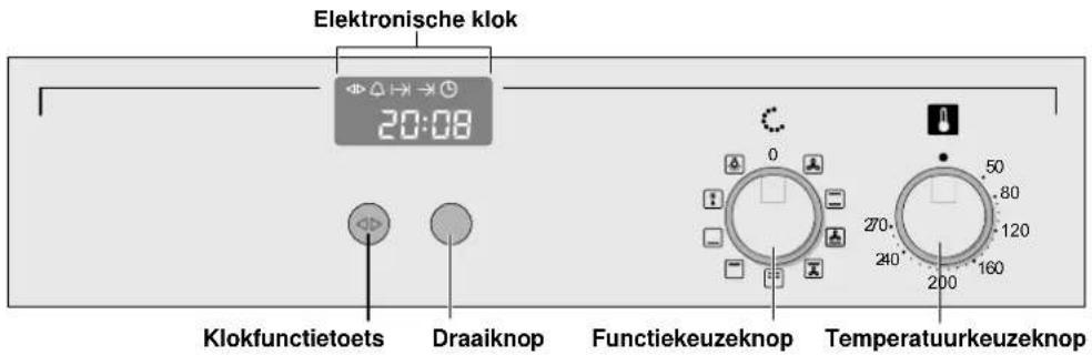 CONSTRUCTA CF232550 - BEDIENINGSPANEEL - 1