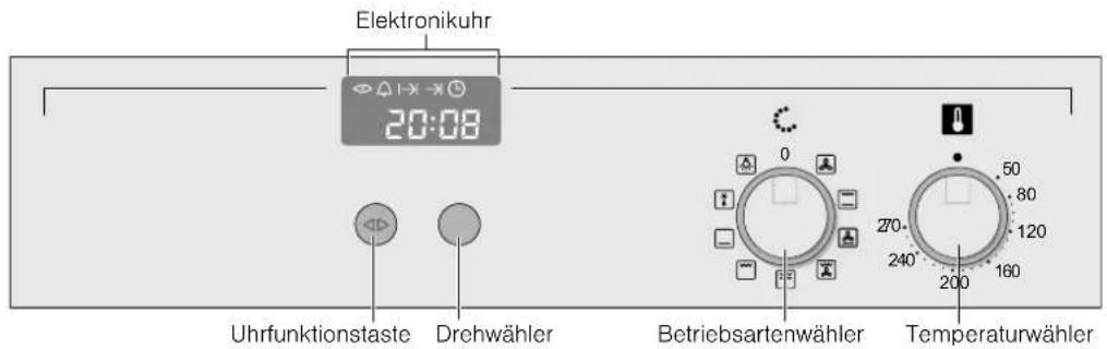CONSTRUCTA CF232520 - Bedienfeld - 1