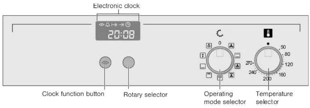 CONSTRUCTA CF232520 - Control panel - 1