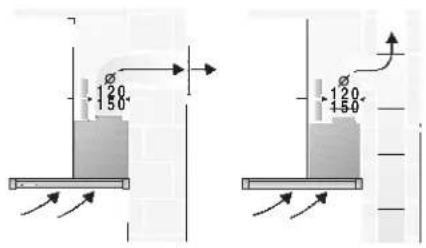 CONSTRUCTA CD99370 - Afzugkap met luchtafvoer - 1