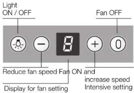 CONSTRUCTA CD99370 - Operating procedure - 1