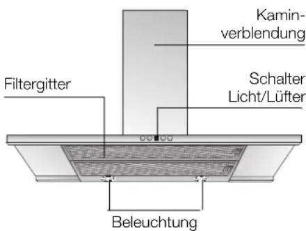 CONSTRUCTA CD99370 - Gerätebeschreibung Betriebsarten - 1