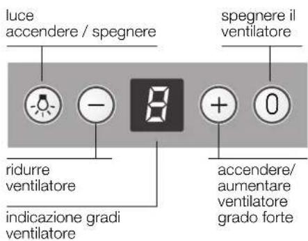 CONSTRUCTA CD99370 - Uso della cappa aspirante - 1