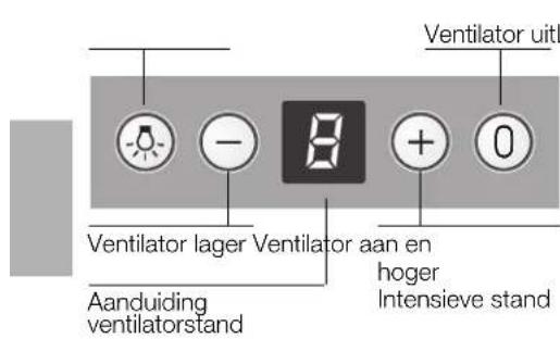 CONSTRUCTA CD99370 - Bedieren van de wasemafzuiigkap - 1