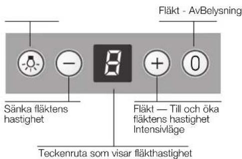 CONSTRUCTA CD99370 - Så används fläkten - 1