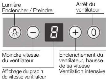 CONSTRUCTA CD99370 - Utilisation de la hotte aspirante - 1