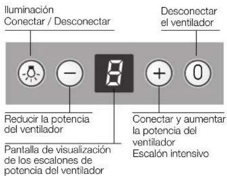 CONSTRUCTA CD99370 - Manejo de la campana extractora - 1