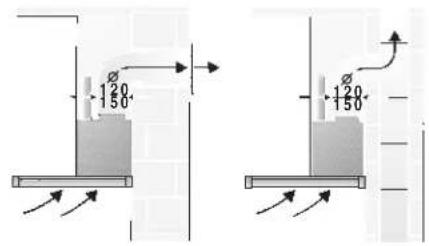 CONSTRUCTA CD96370 - Remarques supplémentaires concernant les cuisinières à gaz: - 1