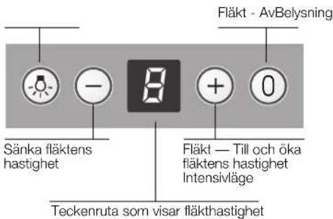 CONSTRUCTA CD96370 - Så används fläkten - 2
