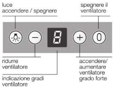 CONSTRUCTA CD96370 - Uso della cappa aspirante - 1