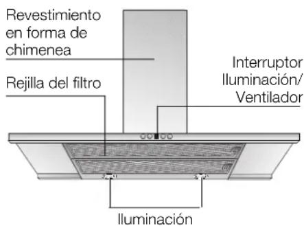 CONSTRUCTA CD96350 - Descripción del aparato - 1