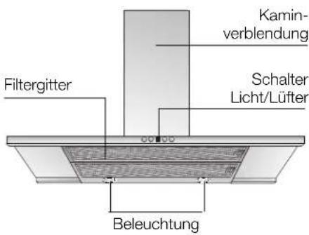 CONSTRUCTA CD96350 - Gerätebeschreibung Betriebsarten - 1