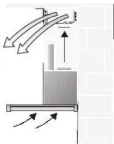 CONSTRUCTA CD96350 - Umluftbetrieb - 1