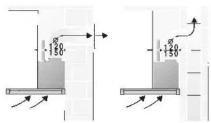 CONSTRUCTA CD96350 - Remarques supplémentaires concernant les cuisinières à gaz: - 1