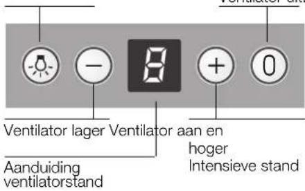 CONSTRUCTA CD96350 - Bedienen van de wasemafzuigkap - 2