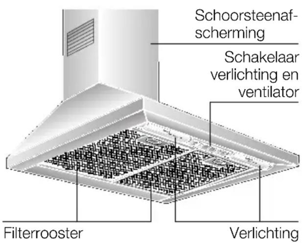 CONSTRUCTA CD66150 - Beschrijving van het apparaat Gebruiksmogelijkheden - 1