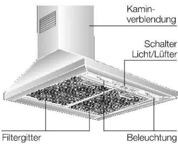 CONSTRUCTA CD66120 - Gerätebeschreibung - 1