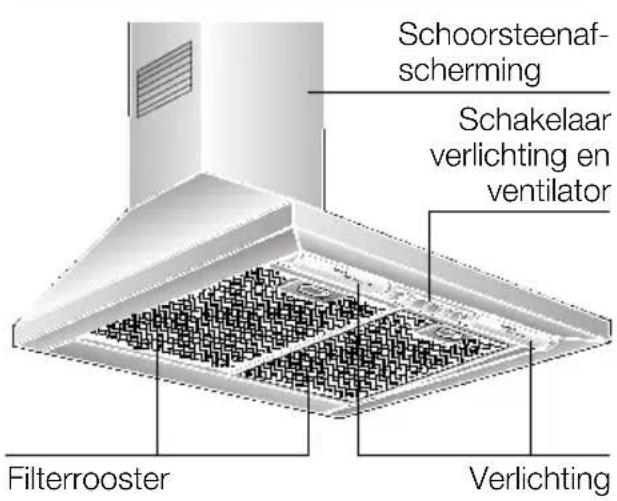CONSTRUCTA CD66120 - Beschrijving van het apparaat Gebruiksmogelijkheden - 1