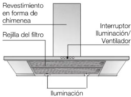 CONSTRUCTA CD99350 - Descripción del aparato - 1