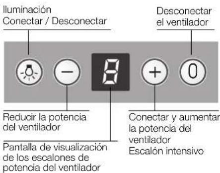 CONSTRUCTA CD99350 - Manejo de la campana extractora - 1