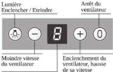 CONSTRUCTA CD99350 - Utilisation de la hotte aspirante - 1