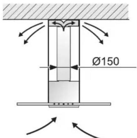 CONSTRUCTA CD91350 - Funzionamento a ricircolo d'aria - 1