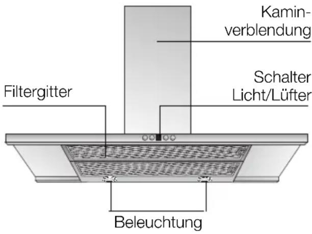 CONSTRUCTA CD91350 - Gerätebeschreibung Betriebsarten - 1