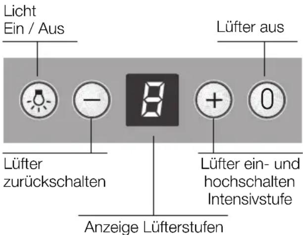 CONSTRUCTA CD91350 - Störungen - 1