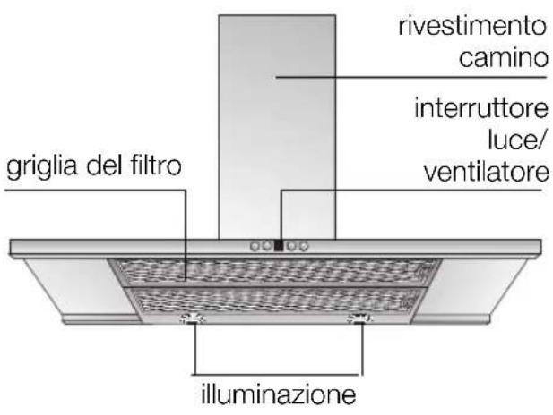 CONSTRUCTA CD91350 - Descrizione dell'apparecchio - 1