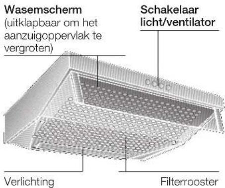 CONSTRUCTA CD11350 - Beschrijving van het apparaat - 1