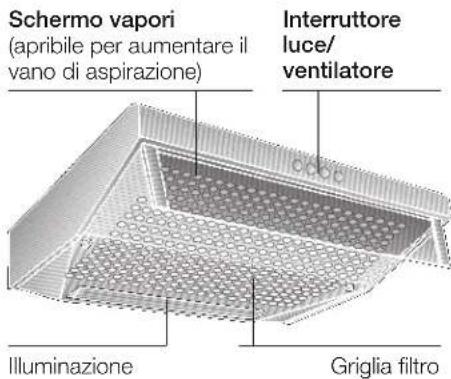 CONSTRUCTA CD11350 - Descrizione dell'apparecchio - 1