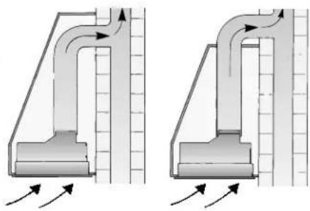 CONSTRUCTA CD77130 - Funzionamento a scarico d'aria - 2