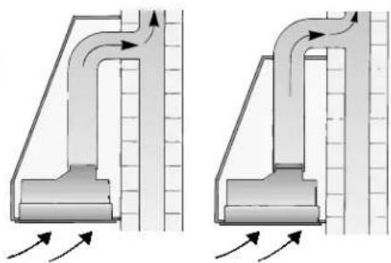 CONSTRUCTA CD77130 - Afzuigkap met luchtafvoer - 2