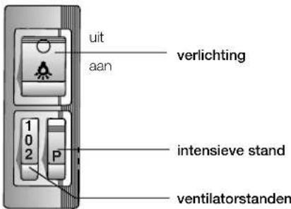 CONSTRUCTA CD75130 - Bedieningselementen van de verschillende modellen - 1