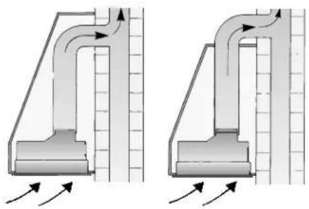 CONSTRUCTA CD75130 - Funzionamento a scarico d'aria - 2