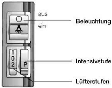 CONSTRUCTA CD75130 - Bedienelemente der verschiedenen Modelle - 1