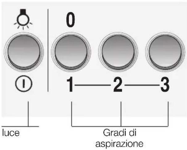 CONSTRUCTA CD69750 - Uso della cappa aspirante - 1
