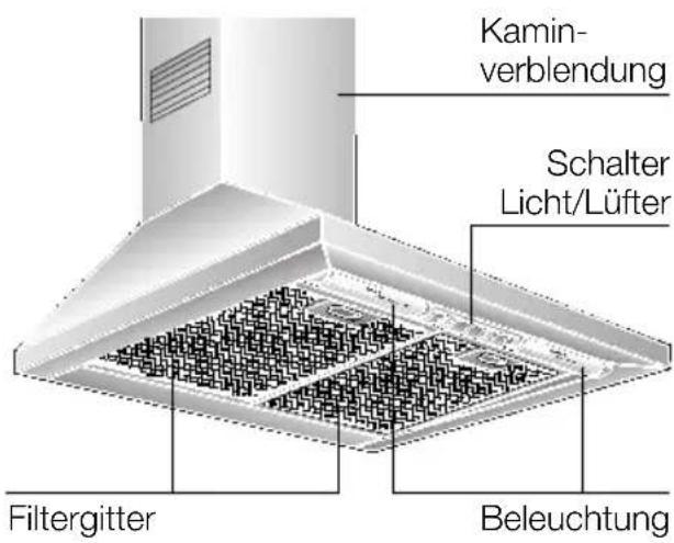 CONSTRUCTA CD69150 - Gerätebeschreibung - 1
