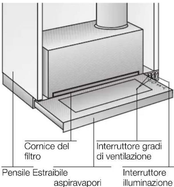 CONSTRUCTA CD50030 - Descrizione dell'apparecchio - 1