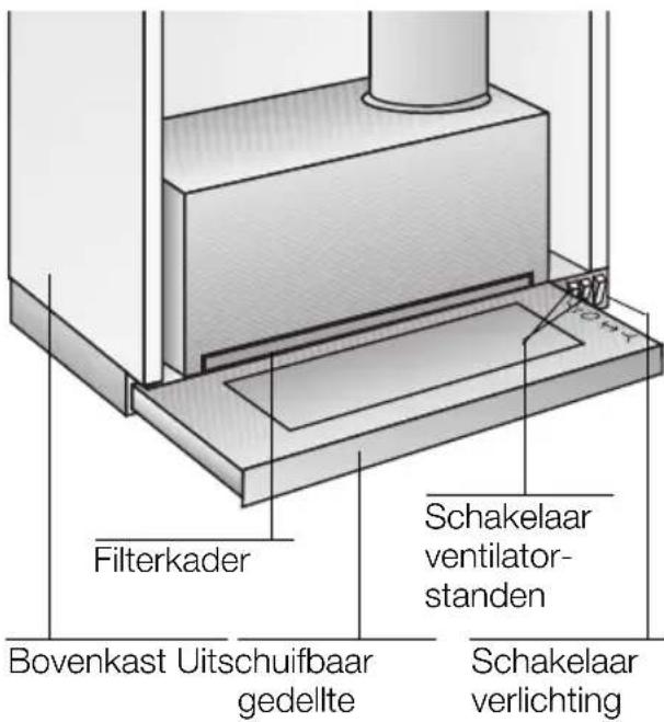 CONSTRUCTA CD50030 - Beschrijving van het apparatus - 1